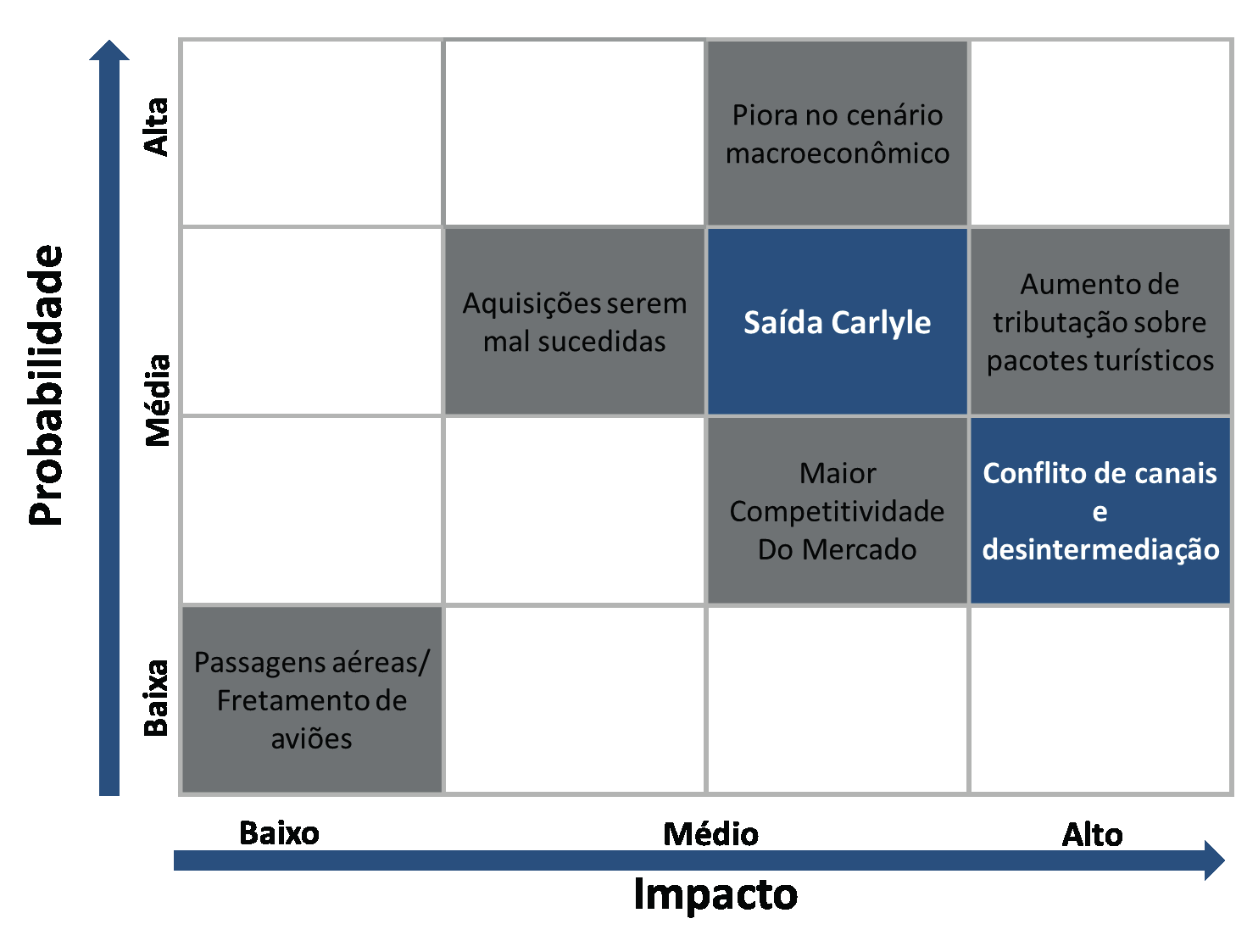 ANÁLISE