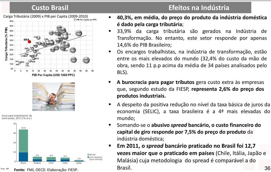 15 IC-FIESP : Custo Brasil