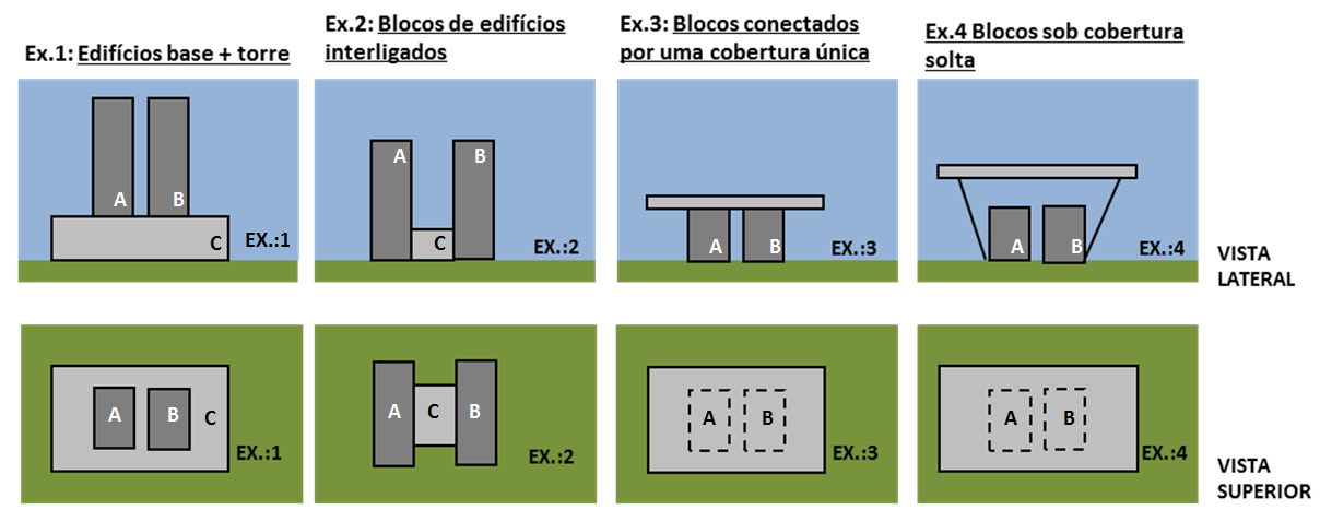 1 EDIFICAÇÕES EM BLOCOS As equações da envoltória do método prescritivo do RTQ-C foram propostas baseadas em simulações computacionais termoenergéticas.