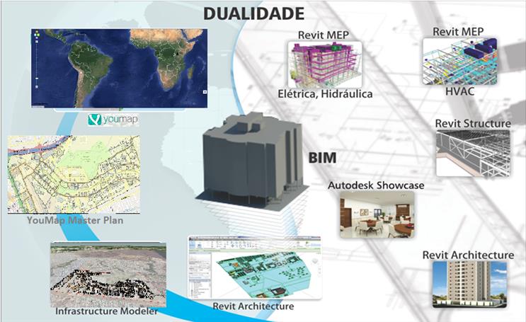 Integração de Processos Ambiente