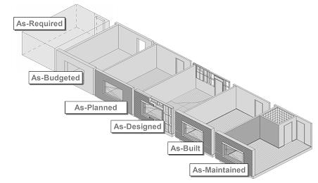 2. Building Information Modeling (BIM) 2.1. Conceito e características O Building Information Modeling (BIM) assenta fortemente em componentes de elevado nível tecnológico.