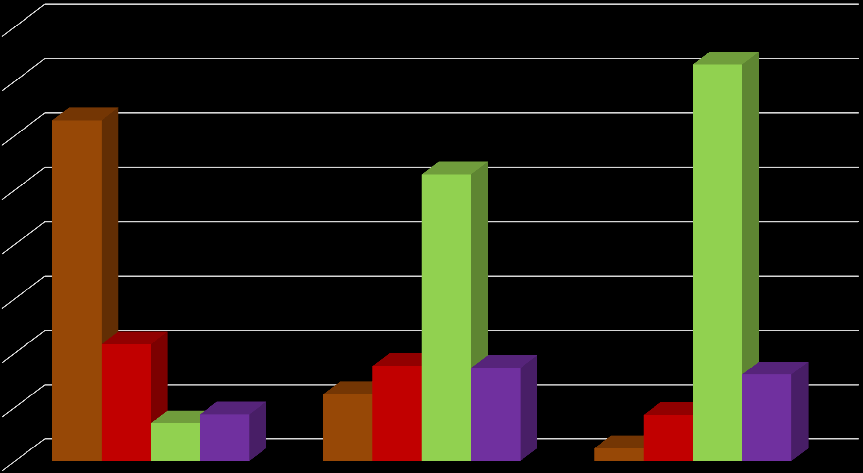 Percentual de jovens de 15 a 29 anos e idade, por faixa etária, segundo tipo de atividade 80,00% 67,2% 70,00% 67,8% 60,00% 46,0% 50,00% 40,00% 30,00% 16,6% 20,00% 5,5%