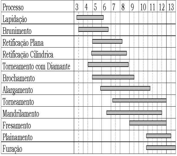 Limites de acuracidade e repetibilidade 6 - A qualidade de trabalho é uma função do processo. Observe o gráfico e a tabela abaixo.