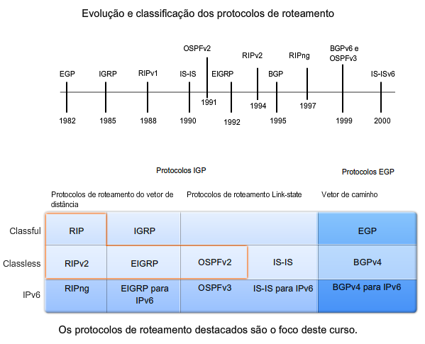 Perspectiva