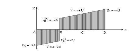 Exemplo 15.