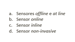 Figura 2: Sensores ópticos in line utilizados em