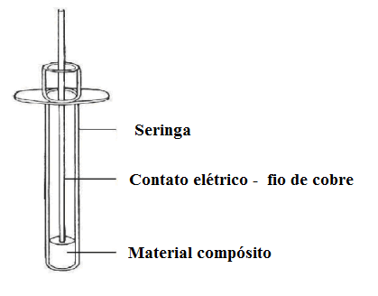38 elétrico depois da compactação. Após a compactação é necessário o polimento do eletrodo e então o eletrodo estará pronto (Figura 9) para ser utilizados nas análises.