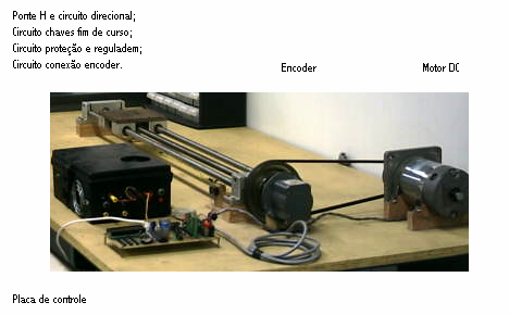 Fig. 4 : Circuito Direcional e de Velocidade A Fig. 5 apresenta um esquema da montagem completa, onde podem ser identificados os principais componentes da mesa.
