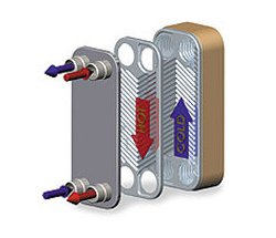 Trocadores de calor 1/2 Trocadores a placas (relação custo/