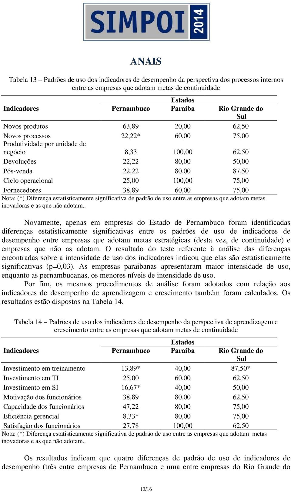 Novamente, apenas em empresas do Estado de Pernambuco foram identificadas diferenças estatisticamente significativas entre os padrões de uso de indicadores de desempenho entre empresas que adotam