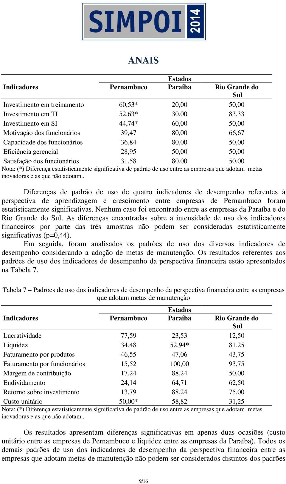 aprendizagem e crescimento entre empresas de Pernambuco foram estatisticamente significativas. Nenhum caso foi encontrado entre as empresas da Paraíba e do Rio Grande do.