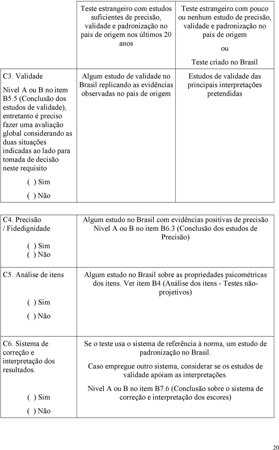 estrangeiro com estudos suficientes de precisão, validade e padronização no país de origem nos últimos 20 anos Algum estudo de validade no Brasil replicando as evidências observadas no país de origem