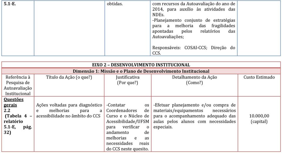 2 EIXO 2 DESENVOLVIMENTO INSTITUCIONAL Dimensão 1: Missão e o Plano de Desenvolvimento Ações voltadas para diagnóstico e melhorias para a acessibilidade no âmbito do CCS -Contatar os