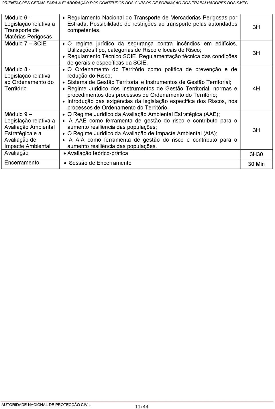 O regime jurídico da segurança contra incêndios em edifícios. Utilizações tipo, categorias de Risco e locais de Risco; Regulamento Técnico SCIE.