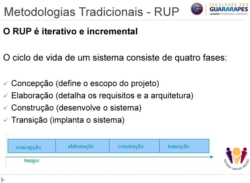 (define o escopo do projeto) Elaboração (detalha os requisitos e a