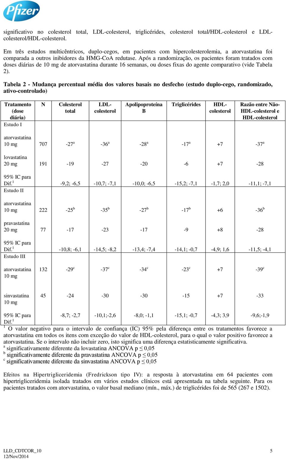 Após a randomização, os pacientes foram tratados com doses diárias de 10 mg de atorvastatina durante 16 semanas, ou doses fixas do agente comparativo (vide Tabela 2).