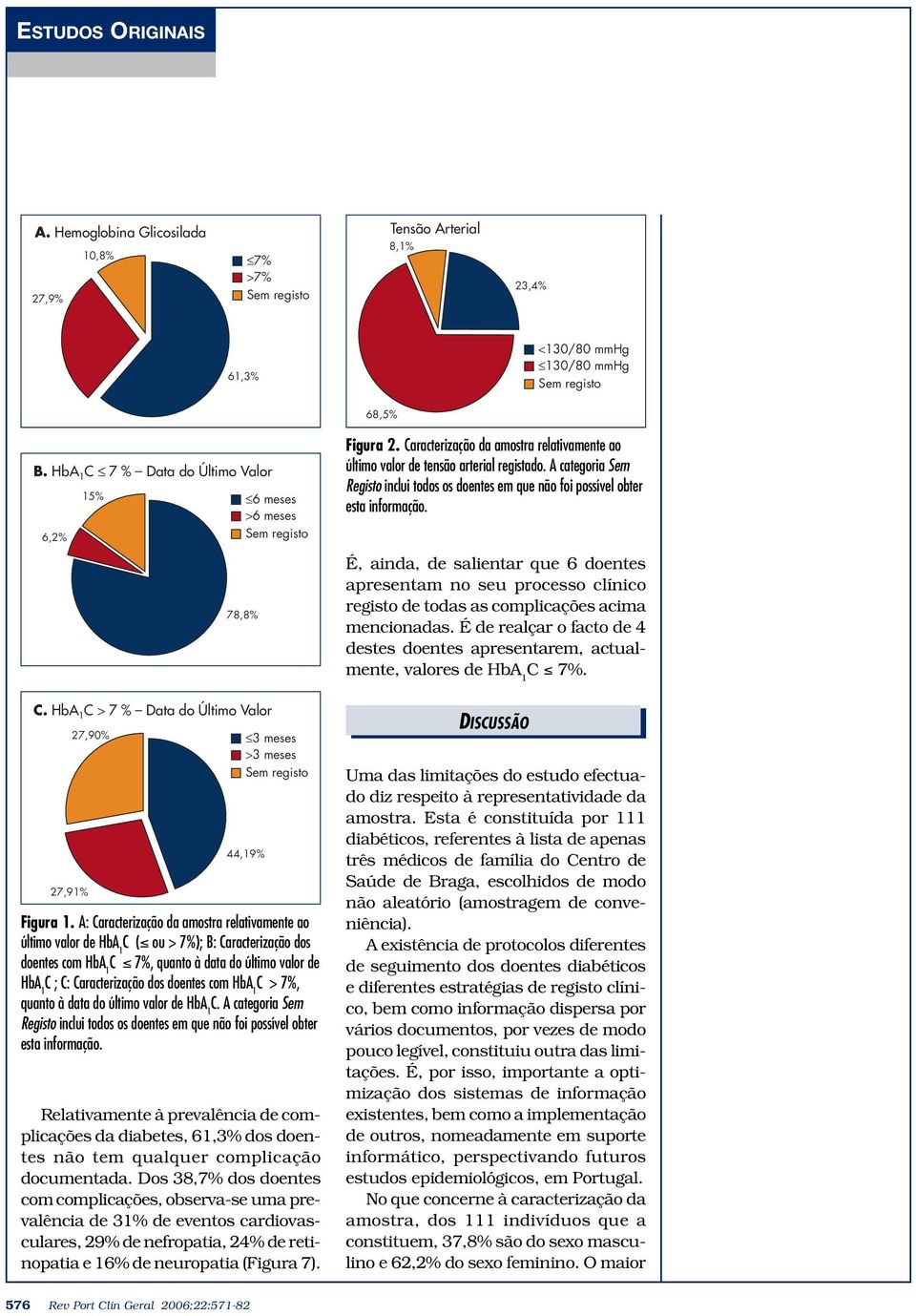 É, ainda, de salientar que 6 doentes apresentam no seu processo clínico registo de todas as complicações acima mencionadas.