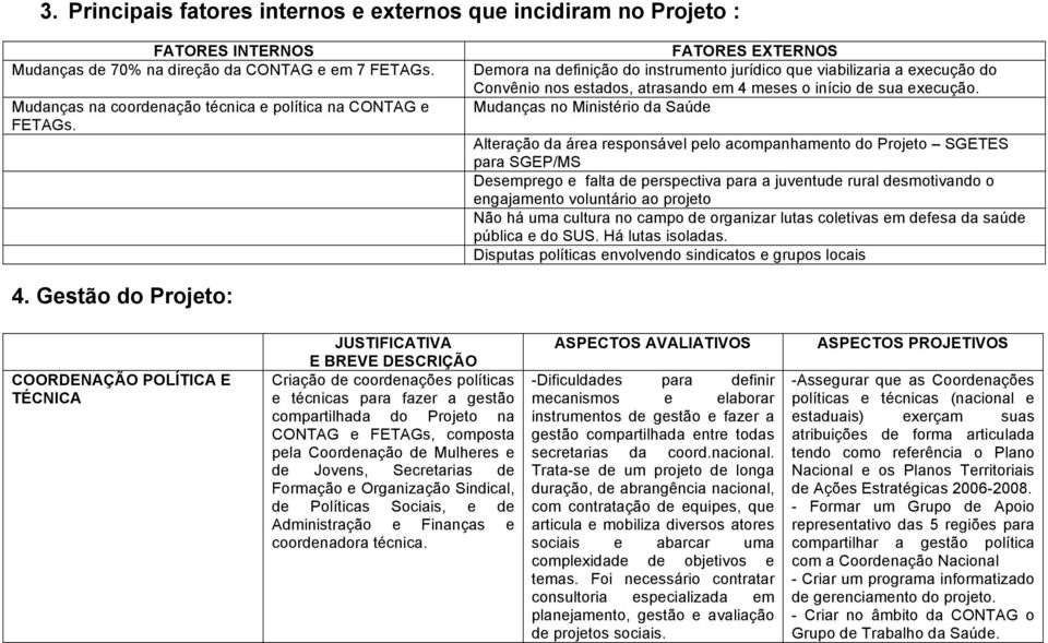 Mudanças no Ministério da Saúde Alteração da área responsável pelo acompanhamento do Projeto SGETES para SGEP/MS Desemprego e falta de perspectiva para a juventude rural desmotivando o engajamento