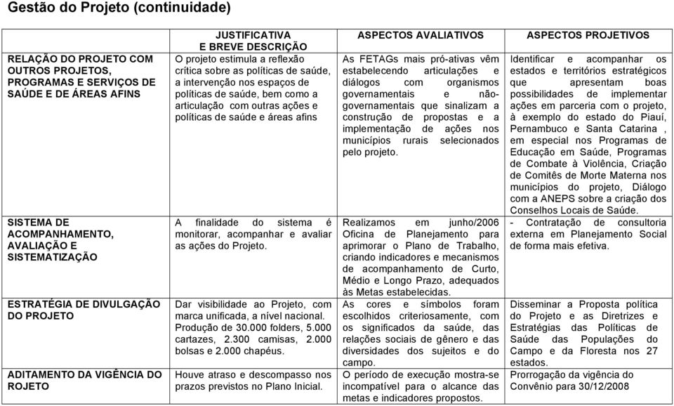 como a articulação com outras ações e políticas de saúde e áreas afins A finalidade do sistema é monitorar, acompanhar e avaliar as ações do Projeto.