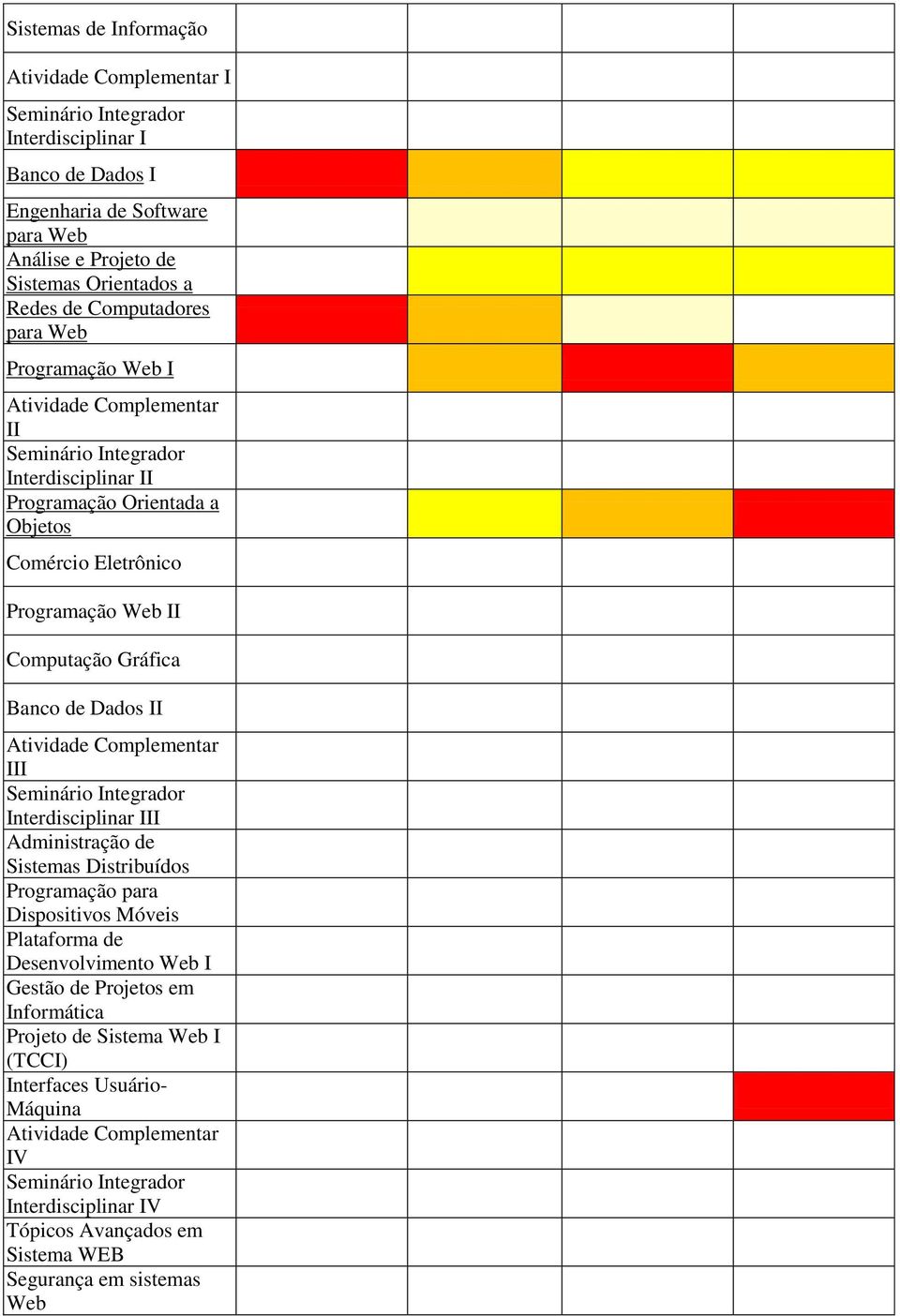 de Dados II III Interdisciplinar III Administração de Sistemas Distribuídos Programação para Dispositivos Móveis Plataforma de Desenvolvimento Web I Gestão de