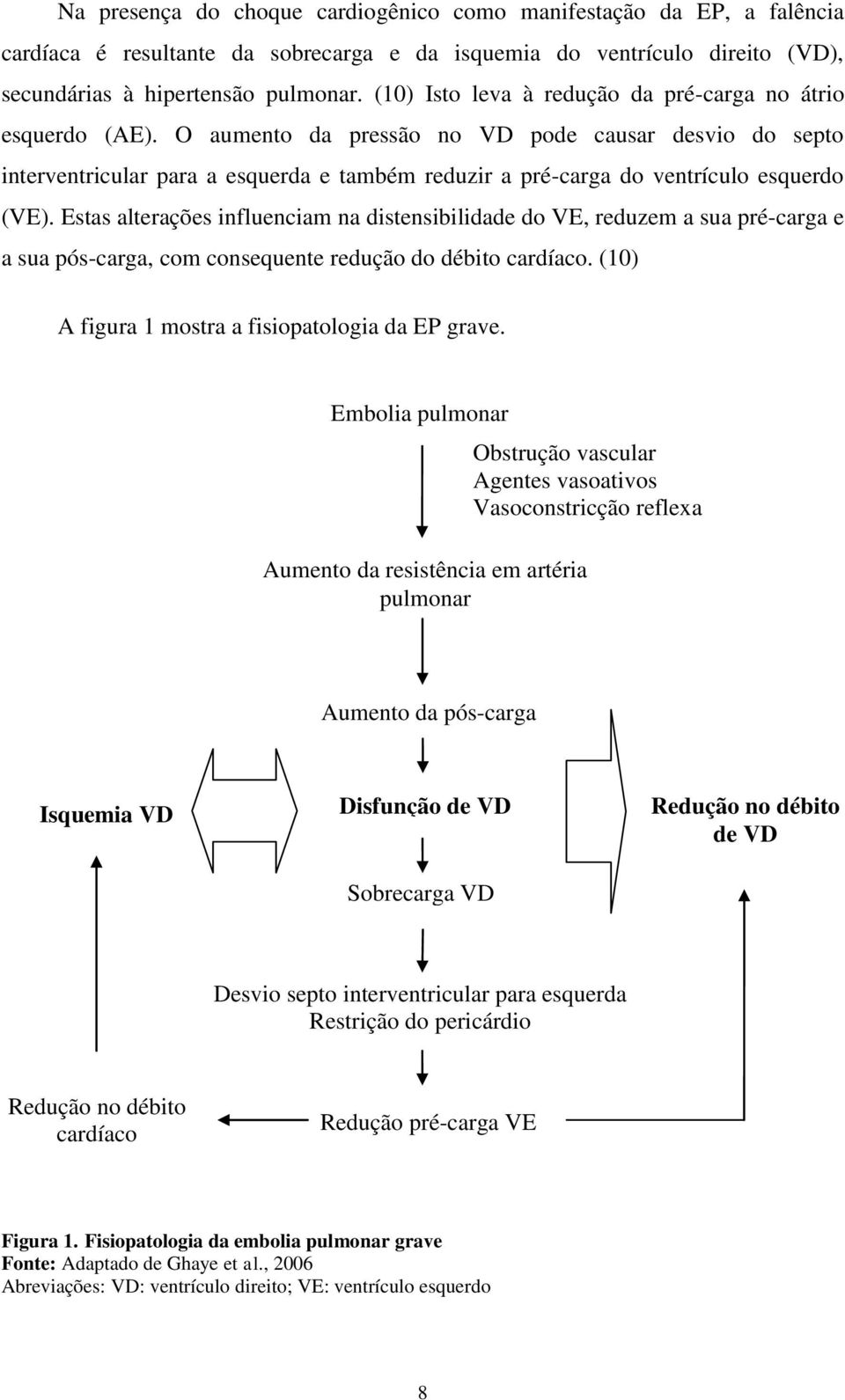 O aumento da pressão no VD pode causar desvio do septo interventricular para a esquerda e também reduzir a pré-carga do ventrículo esquerdo (VE).