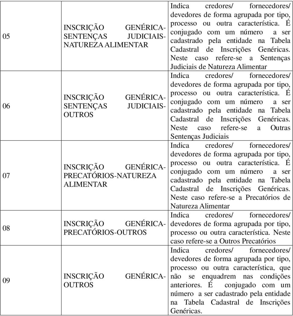 É conjugado com um número a ser cadastrado pela entidade na Tabela Cadastral de Inscrições Genéricas.