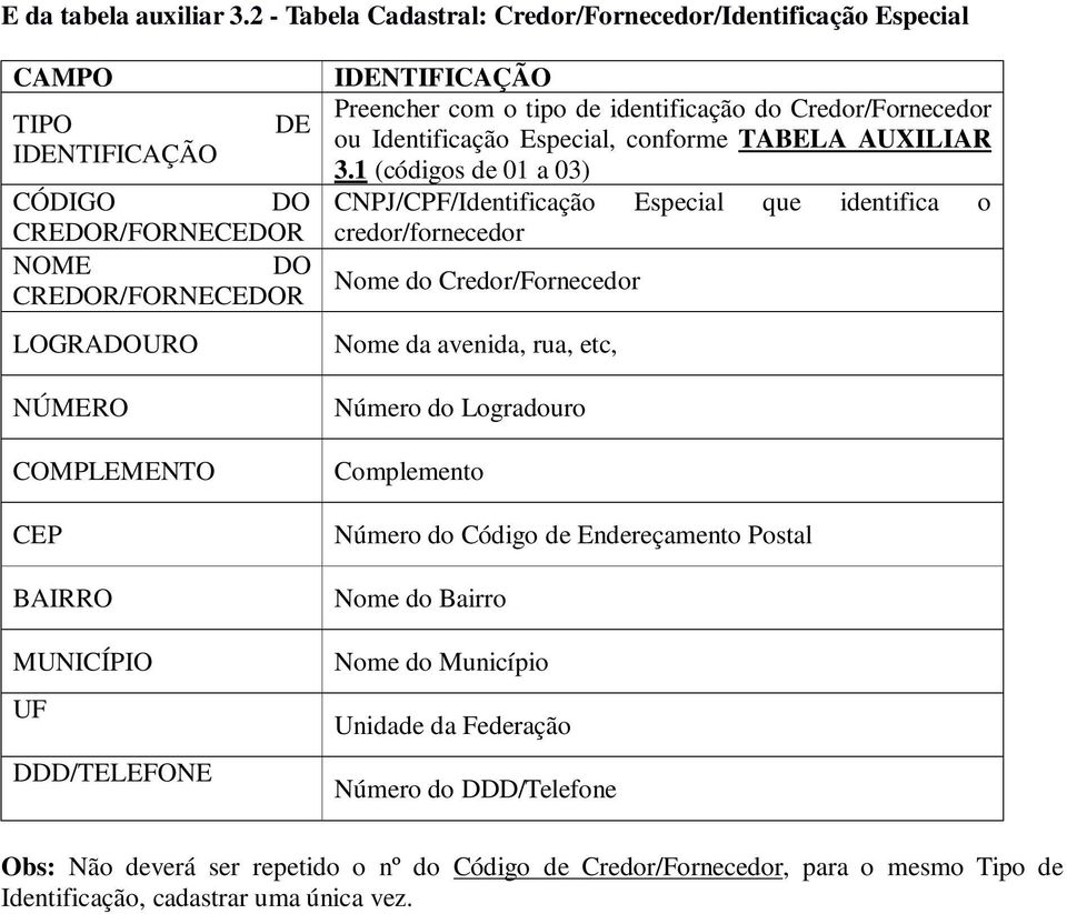 UF DDD/TELEFONE IDENTIFICAÇÃO Preencher com o tipo de identificação do Credor/Fornecedor ou Identificação Especial, conforme TABELA AUXILIAR 3.