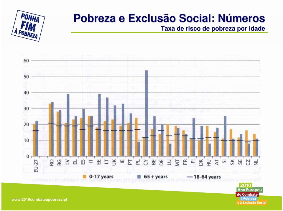 NúmerosN Taxa de