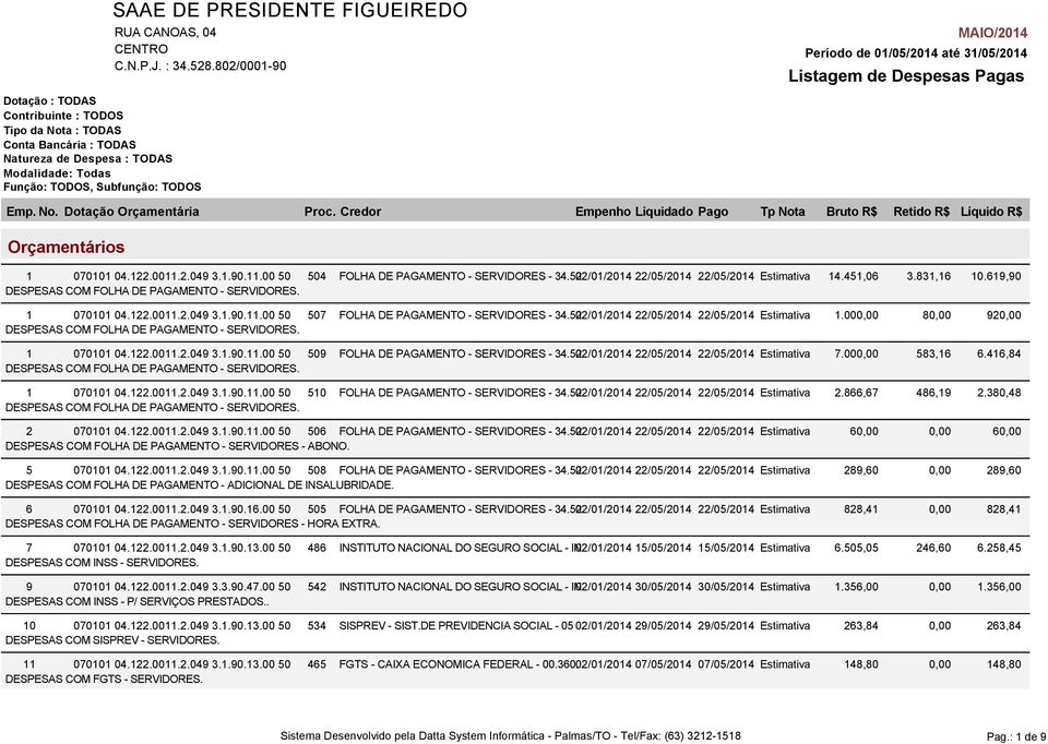 122.0011.2.049 3.1.90.11.00 50 509 FOLHA DE PAGAMENTO - SERVIDORES - 34.52 02/01/2014 22/05/2014 22/05/2014 Estimativa 7.000,00 DESPESAS COM FOLHA DE PAGAMENTO - SERVIDORES. 1 070101 04.122.0011.2.049 3.1.90.11.00 50 510 FOLHA DE PAGAMENTO - SERVIDORES - 34.