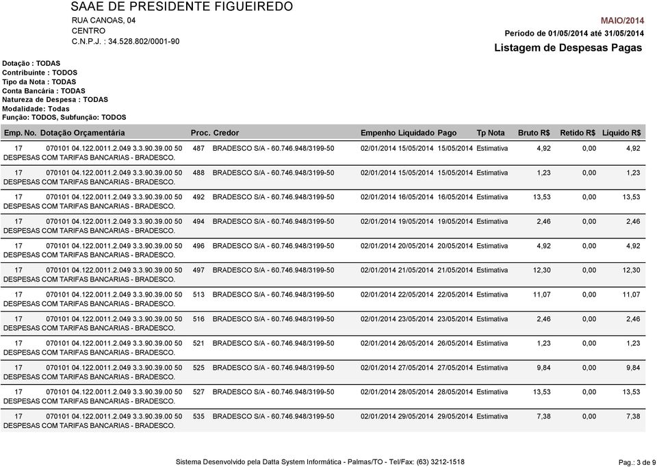 122.0011.2.049 3.3.90.39.00 50 494 BRADESCO S/A - 60.746.948/3199-50 02/01/2014 19/05/2014 19/05/2014 Estimativa 2,46 17 070101 04.122.0011.2.049 3.3.90.39.00 50 496 BRADESCO S/A - 60.746.948/3199-50 02/01/2014 20/05/2014 20/05/2014 Estimativa 4,92 17 070101 04.