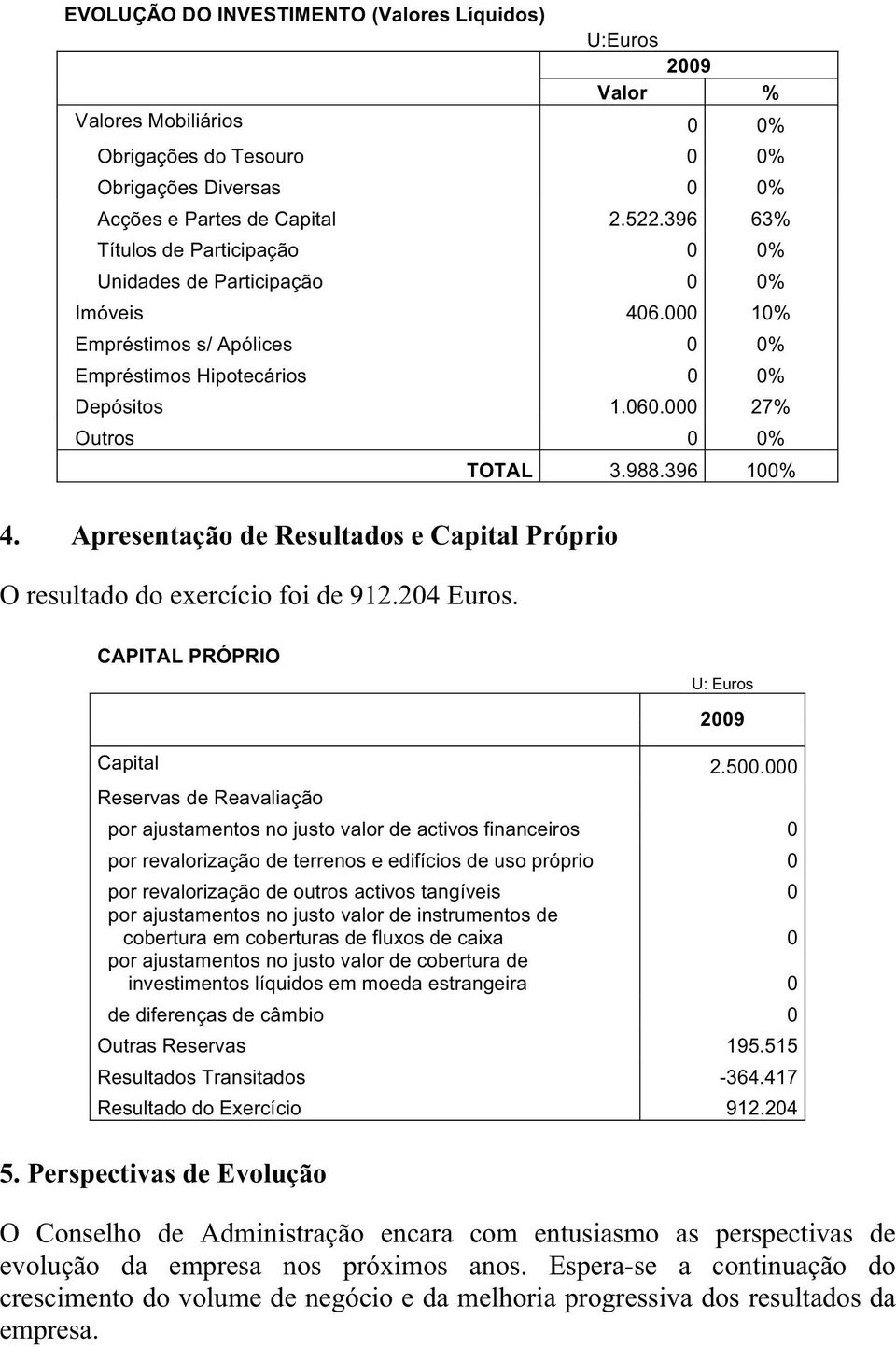 396 100% 4. Apresentação de Resultados e Capital Próprio O resultado do exercício foi de 912.204 Euros. CAPITAL PRÓPRIO U: Euros 2009 Capital 2.500.
