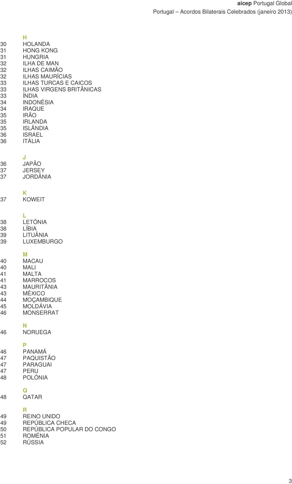 39 LITUÂNIA 39 LUXEMBURGO M 40 MACAU 40 MALI 41 MALTA 41 MARROCOS 43 MAURITÂNIA 43 MÉXICO 44 MOÇAMBIQUE 45 MOLDÁVIA 46 MONSERRAT N 46 NORUEGA P 46