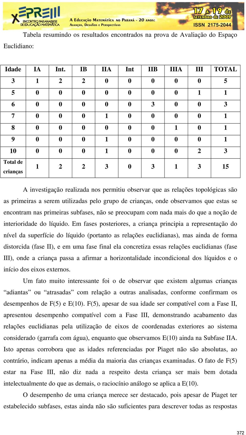 3 1 3 15 A investigação realizada nos permitiu observar que as relações topológicas são as primeiras a serem utilizadas pelo grupo de crianças, onde observamos que estas se encontram nas primeiras