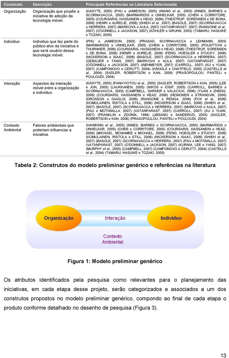 Fatores ambientais que poderiam influenciar a iniciativa. (KADYTE, 2005) (PHU e JAMIESON, 2005) (WANG et al.