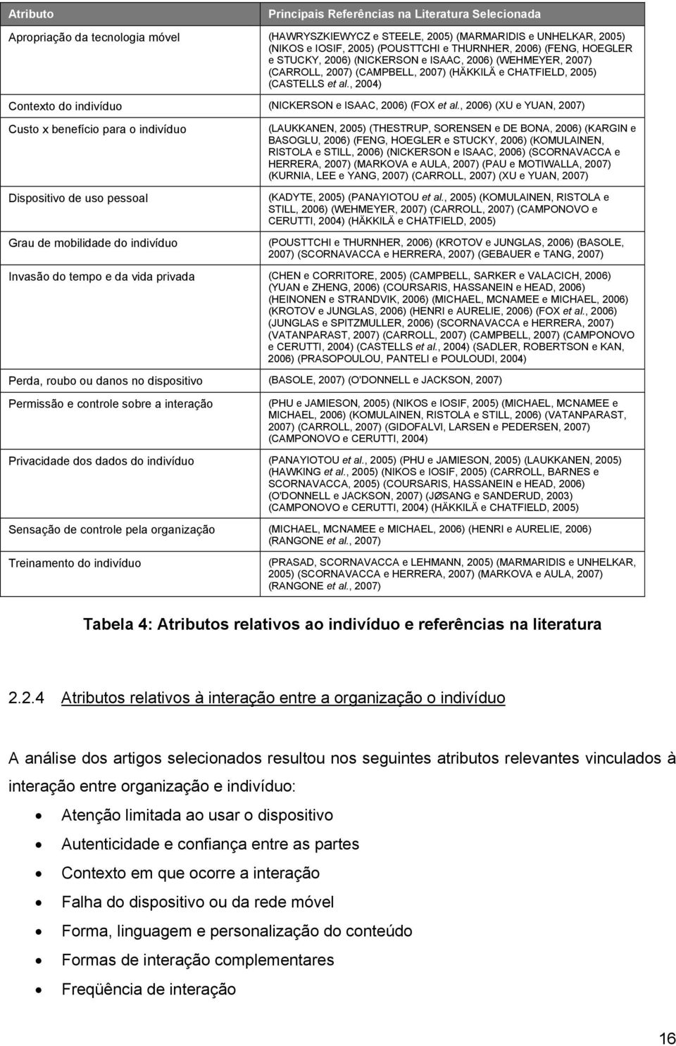 , 2004) Contexto do indivíduo (NICKERSON e ISAAC, 2006) (FOX et al.