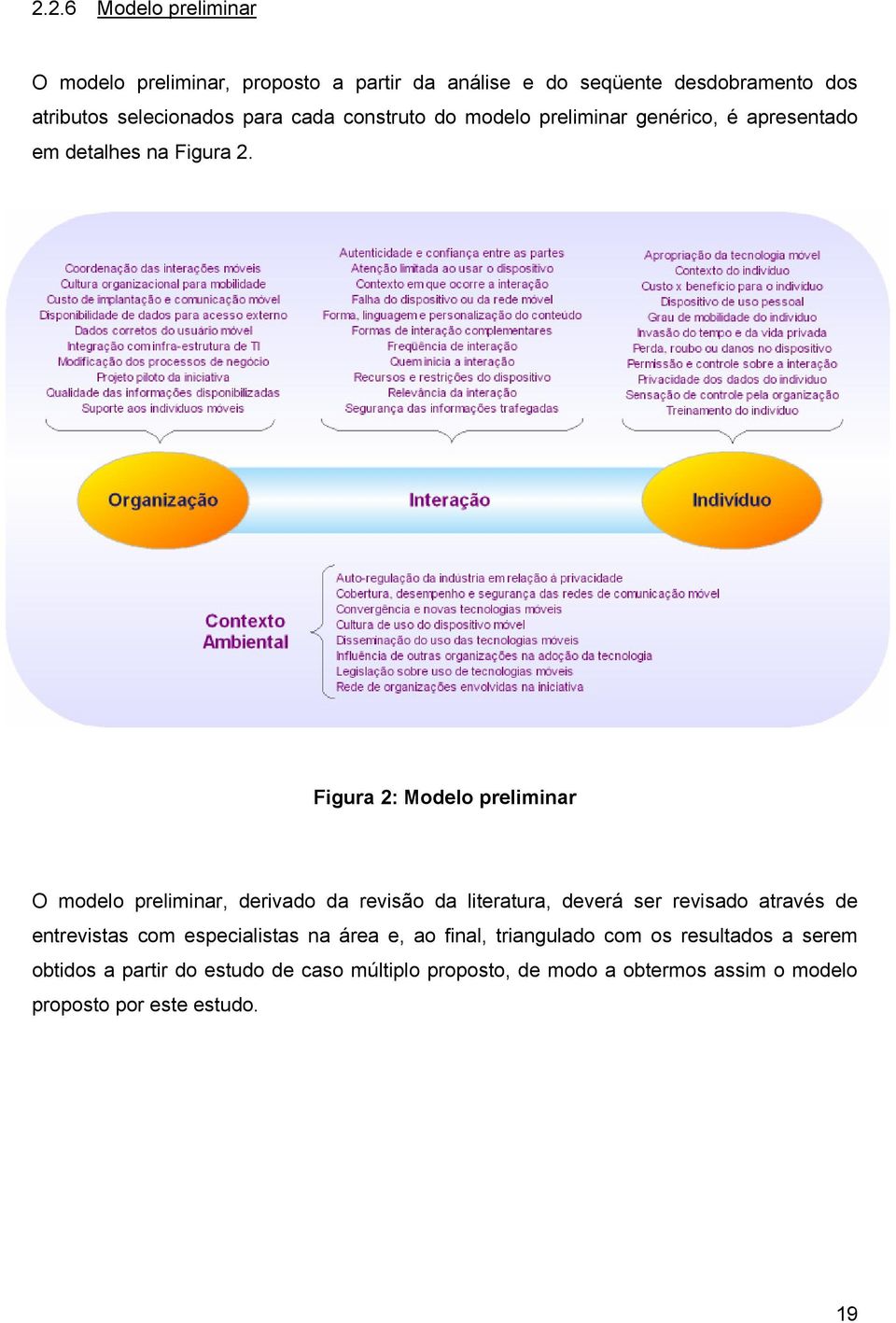 Figura 2: Modelo preliminar O modelo preliminar, derivado da revisão da literatura, deverá ser revisado através de entrevistas com