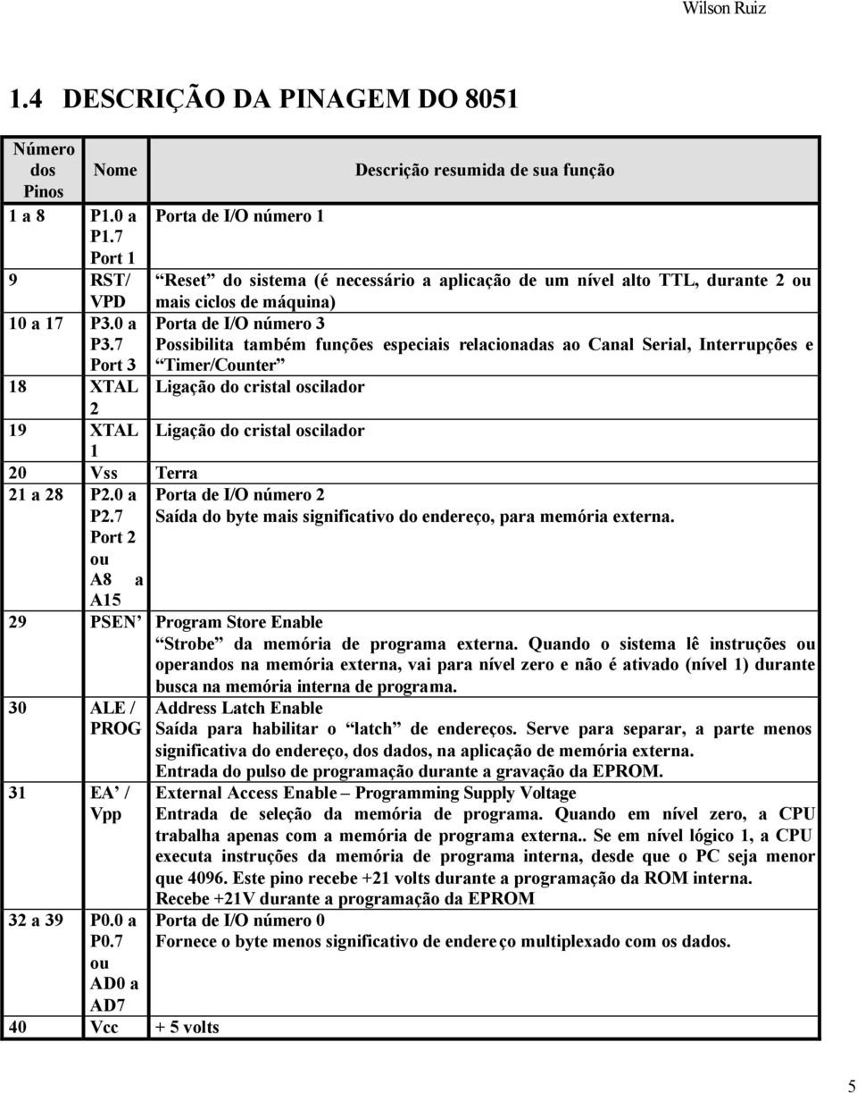 Possibilita também funções especiais relacionadas ao Canal Serial, Interrupções e Timer/Counter Ligação do cristal oscilador Ligação do cristal oscilador Porta de I/O número 2 Saída do byte mais