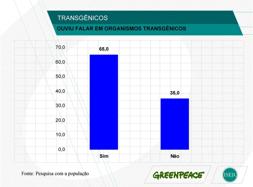 TRANSGÊNICOS 7 65,0