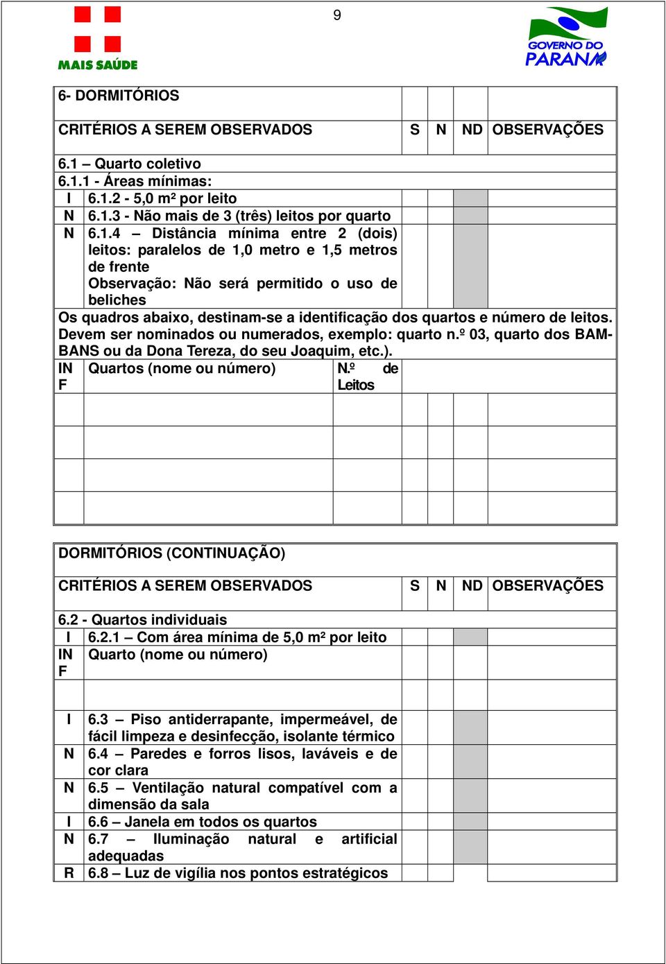 1 - Áreas mínimas: I 6.1.2-5,0 m² por leito N 6.1.3 - Não mais de 3 (três) leitos por quarto N 6.1.4 Distância mínima entre 2 (dois) leitos: paralelos de 1,0 metro e 1,5 metros de frente Não será