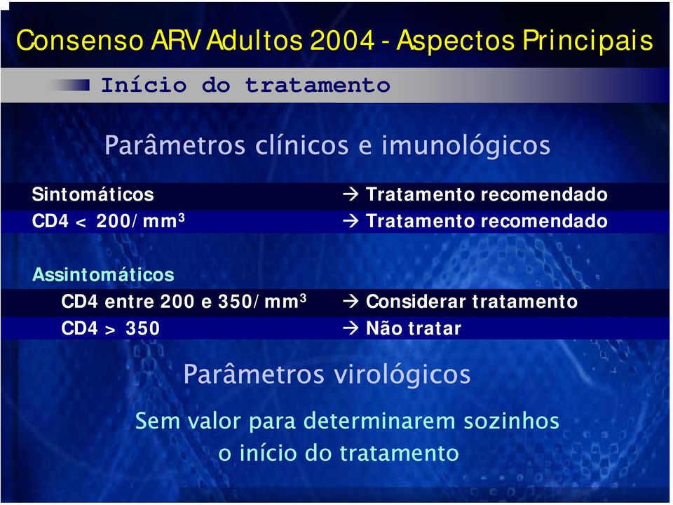 recomendado Assintomáticos CD4 entre 200 e 350/mm 3 CD4 > 350 Considerar tratamento