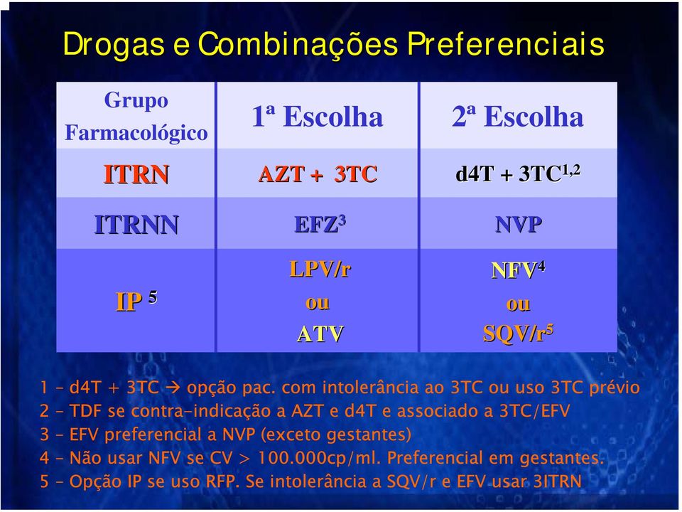 com intolerância ao 3TC ou uso 3TC prévio 2 TDF se contra-indicação a AZT e d4t e associado a 3TC/EFV 3 EFV