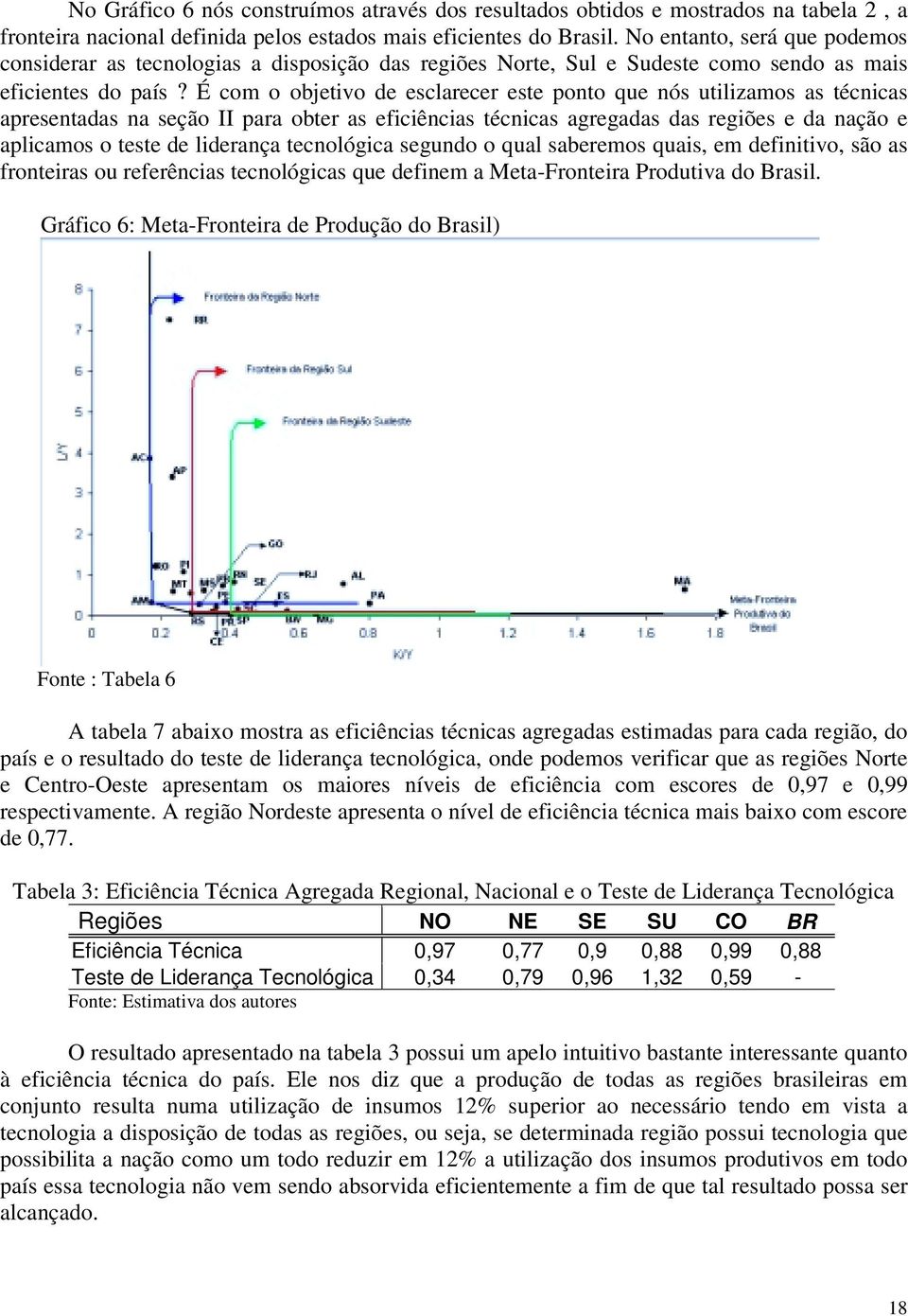 É com o objevo de esclarecer ese pono que nós ulzamos as écncas apresenadas na seção II para ober as efcêncas écncas agregadas das regões e da nação e aplcamos o ese de lderança ecnológca segundo o