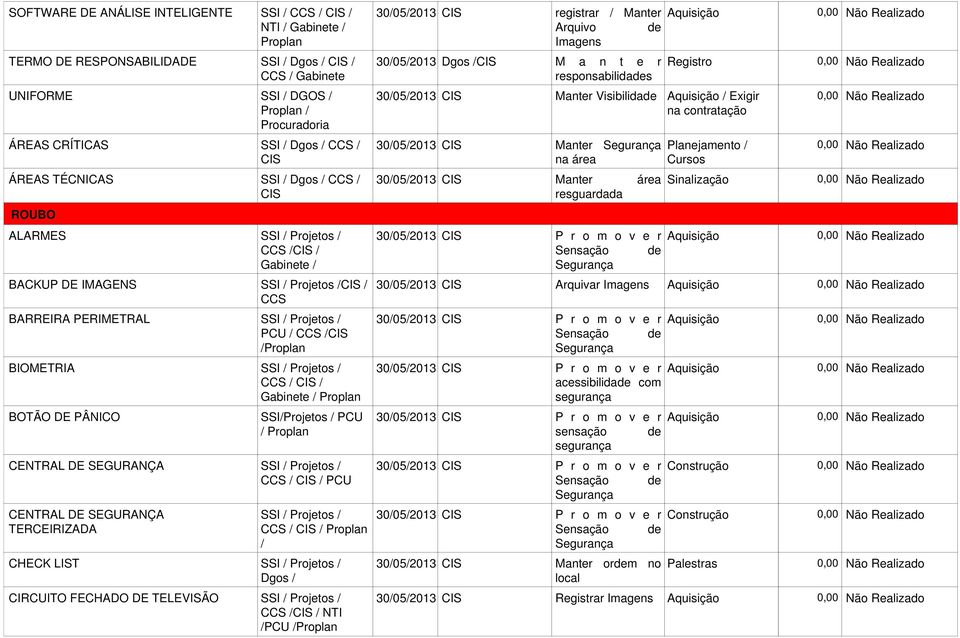 IOMETRI SSI / Projetos / CCS / CIS / Gabinete / Proplan OTÃO DE PÂNICO SSI/Projetos / PCU / Proplan CENTRL DE SEGURNÇ SSI / Projetos / CCS / CIS / PCU CENTRL DE SEGURNÇ TERCEIRIZD SSI / Projetos /