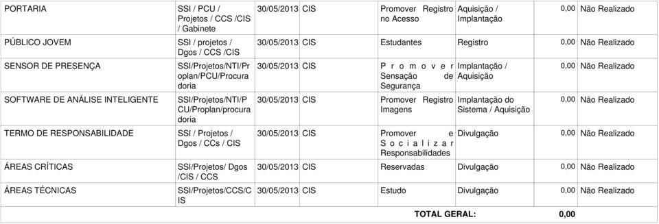 Dgos /CIS / CCS SSI/Projetos/CCS/C IS Promover Registro quisição / no cesso Implantação Estudantes Registro P r o m o v e r Implantação / Sensação de quisição