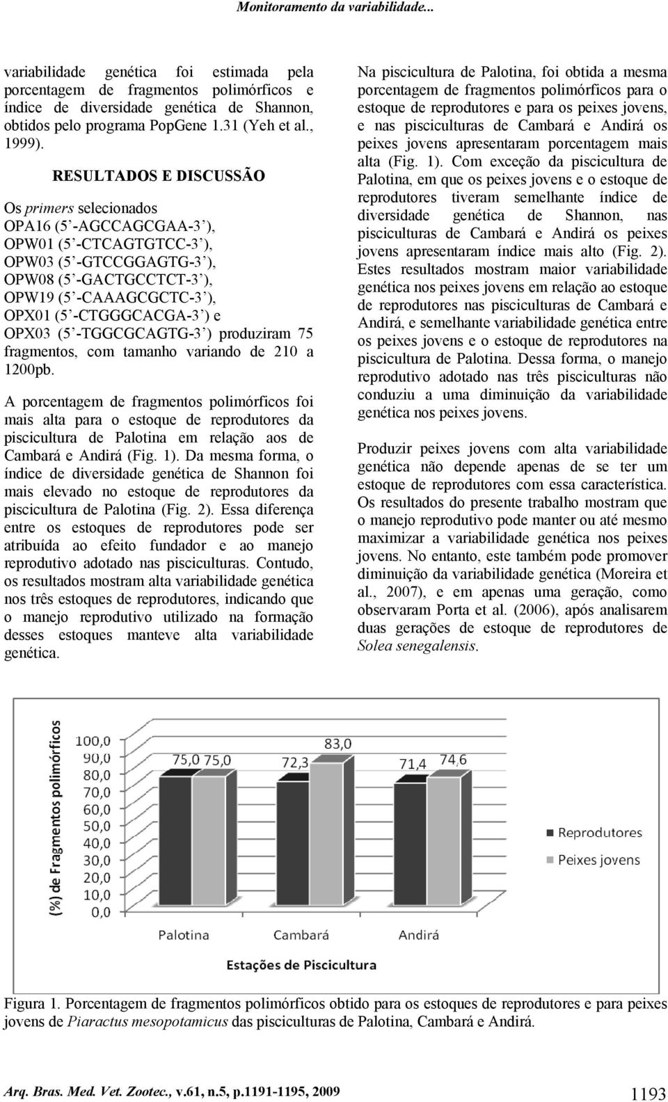 RESULTADOS E DISCUSSÃO Os primers selecionados OPA16 (5 -AGCCAGCGAA-3 ), OPW01 (5 -CTCAGTGTCC-3 ), OPW03 (5 -GTCCGGAGTG-3 ), OPW08 (5 -GACTGCCTCT-3 ), OPW19 (5 -CAAAGCGCTC-3 ), OPX01 (5 -CTGGGCACGA-3