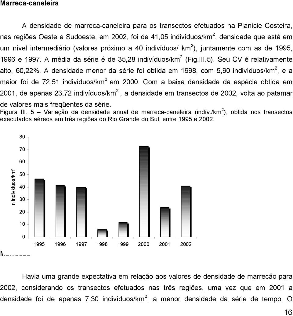 A densidade menor da série foi obtida em 1998, com 5,90 indivíduos/km 2, e a maior foi de 72,51 indivíduos/km 2 em 2000.