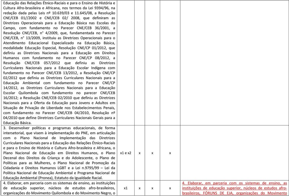 CNE/CEB, n 4/2009, que, fundamentada no Parecer CNE/CEB, n 13/2009, instituiu as Diretrizes Operacionais para o Atendimento Educacional Especializado na Educação Básica, modalidade Educação Especial,