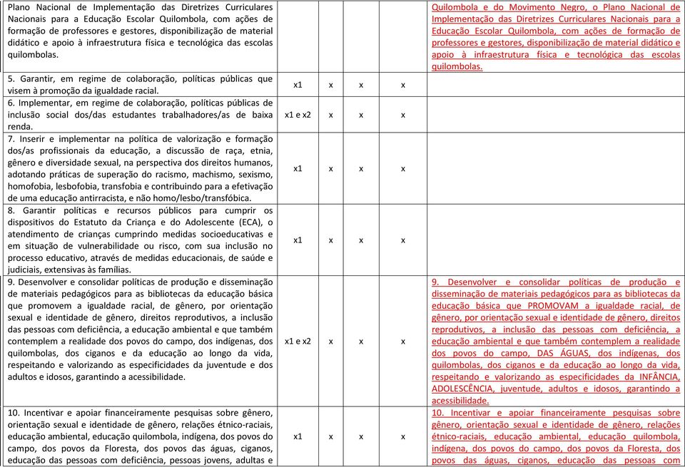 Implementar, em regime de colaboração, políticas públicas de inclusão social dos/das estudantes trabalhadores/as de baixa renda. 7.