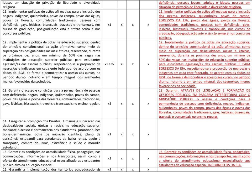 gays, lésbicas, bissexuais, travestis e transexuais, nos cursos de graduação, pós-graduação lato e stricto sensu e nos concursos públicos. 12.