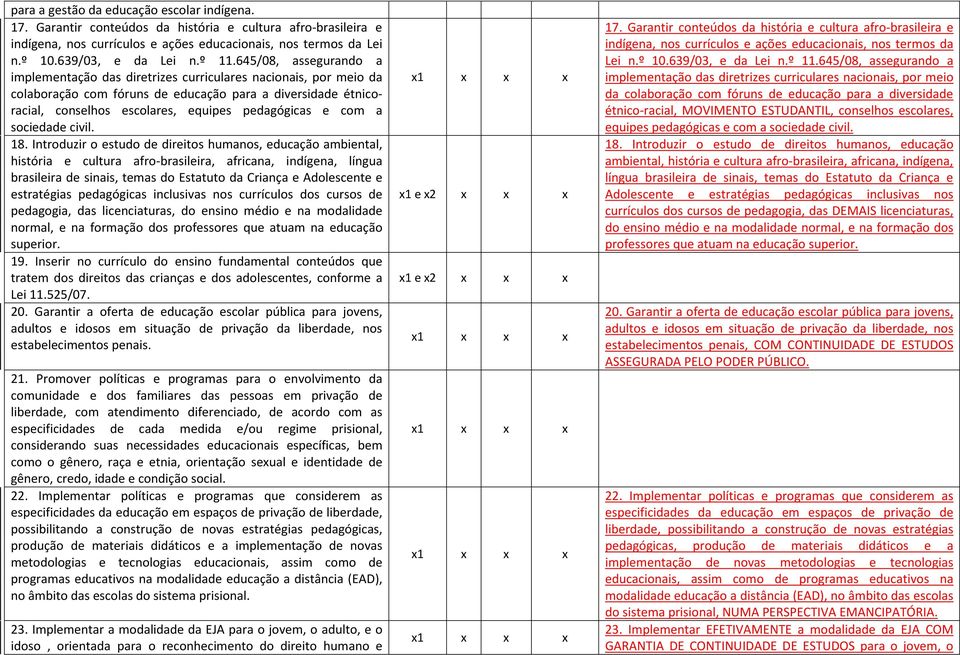 pedagógicas e com a sociedade civil. 18.